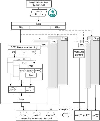 Automated Steerable Path Planning for Deep Brain Stimulation Safeguarding Fiber Tracts and Deep Gray Matter Nuclei